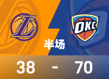 Intervalo da NBA: SGA 18 pontos, Doncic 11 pontos, Thunder lidera o Lakers por 70-38